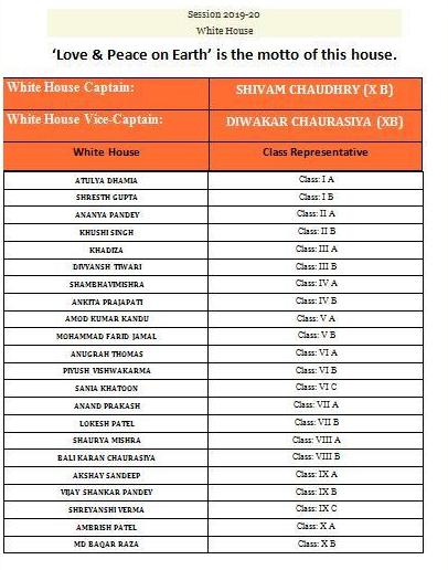 WHITE HOUSES 2019-20